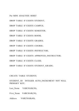 Put MINI ANALYSIS HERE!
DROP TABLE IF EXISTS STUDENT;
DROP TABLE IF EXISTS CAMPUS;
DROP TABLE IF EXISTS SEMESTER;
DROP TABLE IF EXISTS ROOM;
DROP TABLE IF EXISTS GRADES;
DROP TABLE IF EXISTS COURSE;
DROP TABLE IF EXISTS INSTRUCTOR;
DROP TABLE IF EXISTS APPROVED_INSTRUCTOR;
DROP TABLE IF EXISTS CLASS;
DROP TABLE IF EXISTS STUDENT_GRADE;
CREATE TABLE STUDENT(
STUDENT_ID INTEGER AUTO_INCREMENT NOT NULL
PRIMARY KEY,
Last_Name VARCHAR(30),
First_Name VARCHAR(30),
Address VARCHAR(40),
 