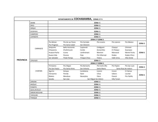 DEPARTAMENTO DE COCHABAMBA, ZONAS 3 Y 5
PROVINCIA
ARANI ZONA 5
ARCE ZONA 5
ARQUE ZONA 5
AYOPAYA ZONA 5
CAMPERO ZONA 5
CAPINOTA ZONA 5
CARRASCO
ZONA 3 Y ZONA 5
Pto Bolivar Pto de Las Flores Pto Hurtado Pto Linares Pto Liveron Pto Mexico
ZONA 3
Pto Progreso Pto Santa Isabel San Silvestre
Arepucho Bello Horizonte Cayarandi Challguani Chasqui Chimore
ZONA 5
Chiquioma Chullchucani Conda Duraznillos El Chasqui Guarayos
Huayna Pacha Icuma Lambramani Mamore Manzanal Monte Puntu
Nueva Vida Pocona Pojo Pto Villarroel Rodeo Rodeo Chico
San Salvador Thola Pampa Tiraque Chico Totora Valle Ivirsa Villa Verde
CERCADO ZONA 5
CHAPARE
ZONA 3 Y ZONA 5
Primavera Pto Alegre Pto Borracho Pto Corte Olla Pto Paylon Pto San Juan
ZONA 3
Pto San Pastor Pto Santa Anita San Antonio Santa Maria Santa Rosa de Isidoro
Aguirre Avispas Candelaria Colomi Corani El Palmar
ZONA 5
Eterazama Florida Ibare Ichoa Isiboro Locotal
Maleto Mendoza Naranjitos Palca Paracti Pto Patiño
Sacaba San Jose San Miguel de Isiboro Villa Tunari
JORDAN ZONA 5
MIZQUE ZONA 5
PUNATA ZONA 5
QUILLACOLLO ZONA 5
SIMON BOLIVAR ZONA 5
TAPACARI ZONA 5
TIRAQUE ZONA 5
 