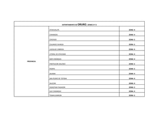 DEPARTAMENTO DE ORURO, ZONAS 4 Y 5
PROVINCIA
ATAHUALLPA ZONA 4
CARANGAS ZONA 4
CERCADO ZONA 5
EDUARDO AVAROA ZONA 5
LADISLAO CABRERA ZONA 4
LITORAL DE ATACAMA ZONA 4
NOR CARANGAS ZONA 4
PANTALEON DALENCE ZONA 5
POOPO ZONA 5
SAJAMA ZONA 4
SAN PEDRO DE TOTORA ZONA 4
SAUCARI ZONA 4
SEBASTIAN PAGADOR ZONA 5
SUD CARANGAS ZONA 4
TOMAS BARRON ZONA 5
 