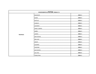 DEPARTAMENTO DE POTOSI, ZONAS 4 Y 5
PROVINCIA
BALDIVIEZO ZONA 4
BILBAO ZONA 5
BUSTILLO ZONA 5
CHARCAS ZONA 5
CHAYANTA ZONA 5
DANIEL CAMPOS ZONA 4
IBAÑEZ ZONA 5
LINARES ZONA 5
NOR CHICHAS ZONA 4
NOR LIPEZ ZONA 4
OMISTE ZONA 4
QUIJARRO ZONA 4
SAAVEDRA ZONA 5
SUD CHICHAS ZONA 4
SUD LIPEZ ZONA 4
TOMAS FRIAS ZONA 5
 