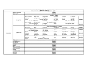 DEPARTAMENTO DE SANTA CRUZ, ZONAS 1,2,3 Y 4
PROVINCIA
ANGEL SANDOVAL ZONA 1
CABALLERO ZONA 5
CHIQUITOS
ZONA 1 Y ZONA 2
Aguas Calientes Bella Vista Cantera Vieja El Carmen El Porton El Salvador
ZONA 1
Entrerios La Esperanza Las Taperas Limoncito Lourdes Naranjos
Patuju Pozo del Tigre Este Pto. Cristo Robore San Juan
San Jose de Chiquitos San Julian San Miguel Santa Ana de Chiquitos
Santa Rosario Santa Teresita Santiago de Chiquitos
Cerro de Concepcion El Porvenir Pailon Pozo del Tigre Oeste
ZONA 2
Santa Elena Tres Cruces Tunas Nuevas
CORDILLERA
ZONA 1, ZONA 2, ZONA 3 Y ZONA 4
Agua Sucia Bajio Quimerna Santa Rosita Suarez Arana Tatiana ZONA 1
27 de Noviembre Bajo Izozog Cachari Colorado Fortin Ravelo
ZONA 2
Pto. Aduanero Guarani Pto. San Jose
Abapo Aymiri Buenaventura Cabezas Campo Chueco Charagua
ZONA 3
Colorado Floresta Florida Iyoobi Las Cruces Los Angelitos
Parapeti Puerto Rico Rio Grande Saipuru San Lorenzo Santa Maria
Aquio Boyuibe Camiri Choreti Cuevo El Limon
ZONA 4
Gutierrez Hayti Ipati Ipita Ipitacuape Lagunillas
Saipuru San Antonio del Parapeti
FLORIDA ZONA 5
GERMAN BUSCH ZONA 1
GUARAYOS ZONA 2
IBAÑEZ ZONA 3
ICHILO ZONA 3
ÑUFLO CHAVEZ ZONA 2
SANTIESTEBAN ZONA 3
SARAH ZONA 3
VALLE GRANDE ZONA 5
VELASCO ZONA 1
WARNES ZONA 3
 