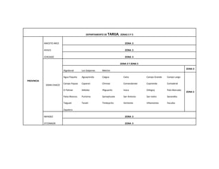 DEPARTAMENTO DE TARIJA, ZONAS 3 Y 5
PROVINCIA
ANICETO ARCE ZONA 5
AVILES ZONA 5
CERCADO ZONA 5
GRAN CHACO
ZONA 3 Y ZONA 5
Algodonal Los Galpones Melcho
ZONA 3
Agua Poquita Aguayrenda Caigua Calza Campo Grande Campo Largo
ZONA 5
Campo Pajoso Caparari Chimoe Comandarote Copirenda Cortaderal
El Palmar Ibibobo Iñiguacito Ivoca Orbigny Palo Marcado
Palos Blancos Purisima Samayhuate San Antonio San Isidro Sanandita
Taiguati Taraiti Timboycito Vertiente Villamontes Yacuiba
Zapatera
MENDEZ ZONA 5
O'CONNOR ZONA 5
 