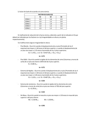 S; Factor de Suelo de acuerdo a la zona sísmica
R; Coeficiente de reducción de la fuerza sísmica, obtenido a partir de lo indicado en H) que
deberá ser afectado por los factores Ia e Ip (Irregularidades en altura y en planta
respectivamente).
Si el edificio tiene alguna Irregularidad en altura:
- Piso Blando.- Ocurrirá cuando el desplazamiento de un piso (Promedio de las 4
esquinas) sea mayor a 1.40 veces el del piso superior, o cuando el desplazamiento de
un piso sea mayor a 1.25 veces el promedio de los 3 pisos superiores.
Di > 1.4 Di+1 o si Di > 0.417 (Di+1 + Di+2 + Di+3)
Ia = 0.75
- Piso Débil.- Ocurrirá cuando la rigidez de los elementos de corte (Columnas y muros de
corte) de un piso sea menor al 85% del de el piso superior.
Ki < 0.85 Ki+1
Ia = 0.75
- Extrema de Rigidez.- Ocurrirá cuando el desplazamiento de un piso (Promedio de las 4
esquinas) sea mayor a 1.60 veces el del piso superior, o cuando el desplazamiento de
un piso sea mayor a 1.40 veces el promedio de los 3 pisos superiores.
Di > 1.6 Di+1 o si Di > 0.467 (Di+1 + Di+2 + Di+3)
Ia = 0.50
- Extrema de resistencia.- Ocurrirá cuando la rigidez de los elementos de corte
(Columnas y muros de corte) de un piso sea menor al 70% del piso superior.
Ki < 0.70 Ki+1
Ia = 0.50
- De Masa.- Ocurrirá cuando la masa de un piso sea mayor a 1.50 veces la masa del piso
superior o del piso inferior.
Mi > 1.50 Mi+1 Mi > 1.50 Mi-1
Ia = 0.90
FACTOR DE SUELO (S)
S1 S2 S3
ZONA 1 1.0 1.6 2.0
ZONA 2 1.0 1.5 2.0
ZONA 3 1.0 1.4 1.8
ZONA 4 1.0 1.3 1.6
ZONA 5 1.0 1.2 1.4
 