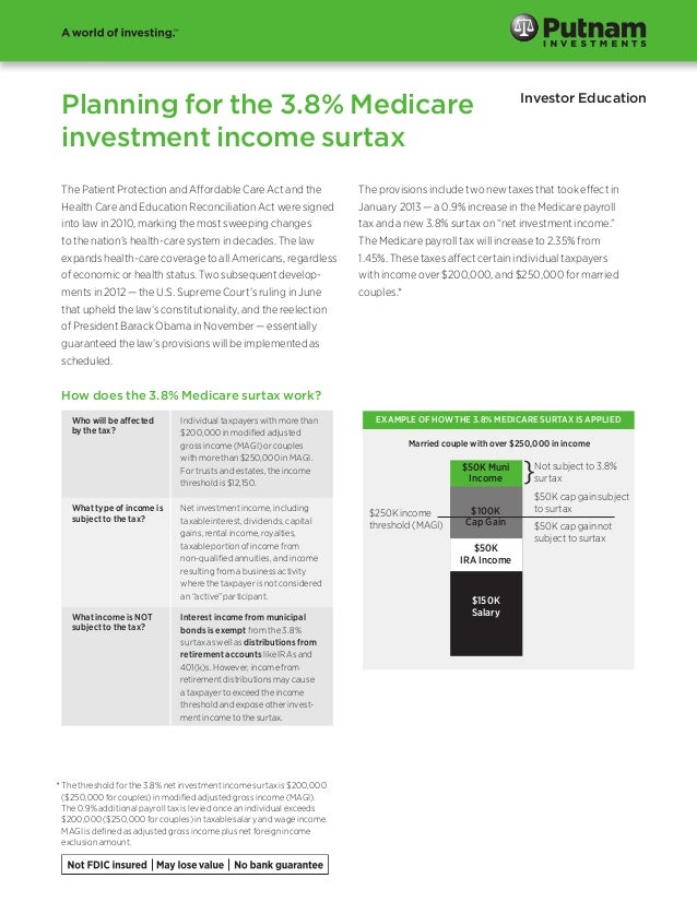 Planning for the Medicare surtax