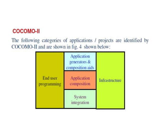 Putnam Resource allocation model.ppt