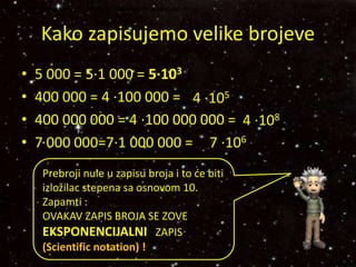Kako zapisujemo velike brojeve
• 5 000 = 5·1 000 = 5·103
• 400 000 = 4 ·100 000 =
• 400 000 000 = 4 ·100 000 000 =
• 7 000 000=7·1 000 000 =
4 ·105
4 ·108
7 ·106
Prebroji nule u zapisu broja i to će biti izložilac stepena sa osnovom 10.Prebroji nule u zapisu broja i to će biti izložilac stepena sa osnovom 10.Prebroji nule u zapisu broja i to će biti izložilac stepena sa osnovom 10.Prebroji nule u zapisu broja i to će biti izložilac stepena sa osnovom 10.Prebroji nule u zapisu broja i to će biti izložilac stepena sa osnovom 10.Prebroji nule u zapisu broja i to će biti izložilac stepena sa osnovom 10.
Prebroji nule u zapisu broja i to će biti
izložilac stepena sa osnovom 10.
Zapamti :
OVAKAV ZAPIS BROJA SE ZOVE
EKSPONENCIJALNI ZAPIS
(Scientific notation) !
 