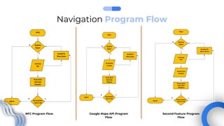 Developing Android Application For Security Purposes | PDF