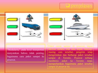  penjelasan




Seperti contoh Jasa Antar/Kurir.       Paket untuk sampai di pesawat, dapat
“Modularity” pada level transportasi   dikirim melalui truk atau kapal. Masing-
menyatakan bahwa tidak penting,        masing cara tersebut, pengirim tetap
                                       mengirimkan dan berharap paket tersebut
bagaimana cara paket sampai ke
                                       sampai di Toronto. Pesawat terbang
pesawat.                               membawa paket ke Toronto tanpa
                                       memperhatikan bagaimana paket tersebut
                                       sampai di pesawat itu
 