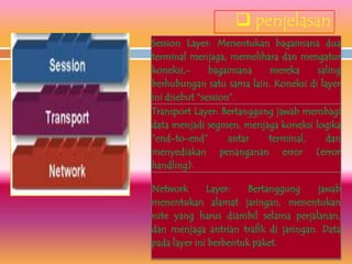  penjelasan
Session Layer: Menentukan bagaimana dua
terminal menjaga, memelihara dan mengatur
koneksi,-      bagaimana   mereka     saling
berhubungan satu sama lain. Koneksi di layer
ini disebut “session”.
Transport Layer: Bertanggung jawab membagi
data menjadi segmen, menjaga koneksi logika
“end-to-end”        antar  terminal,    dan
menyediakan penanganan error (error
handling).

Network       Layer:    Bertanggung    jawab
menentukan alamat jaringan, menentukan
rute yang harus diambil selama perjalanan,
dan menjaga antrian trafik di jaringan. Data
pada layer ini berbentuk paket.
 