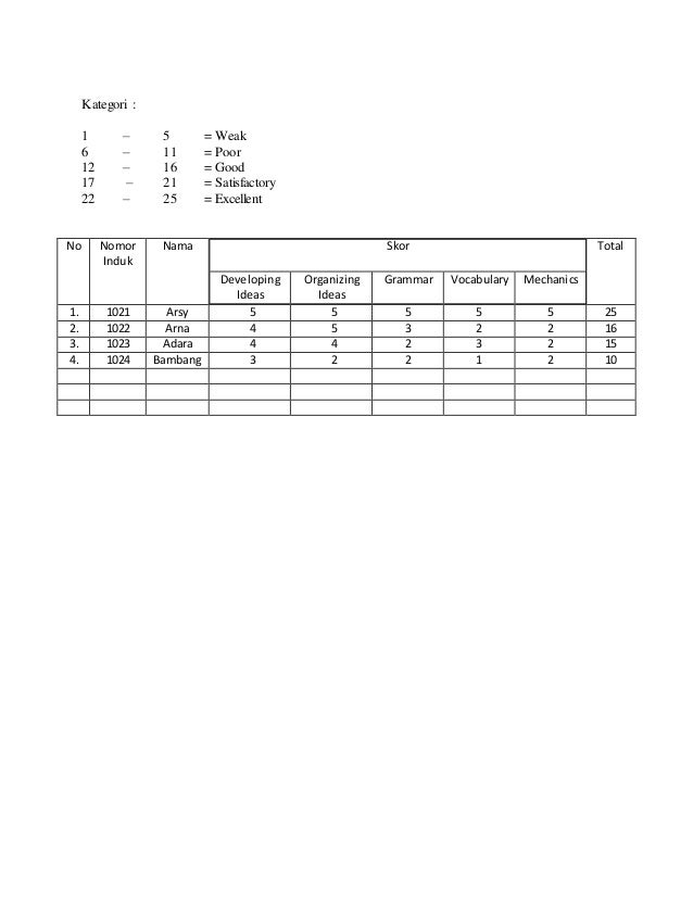Get Rubrik Penilaian Writing Bahasa Inggris PNG