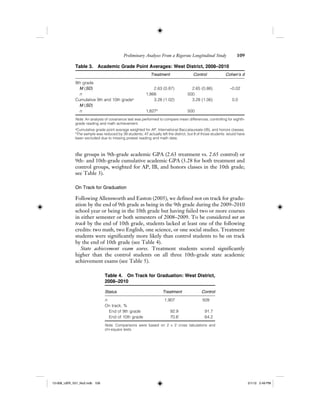 Preliminary Analyses From a Rigorous Longitudinal Study 109
the groups in 9th-grade academic GPA (2.63 treatment vs. 2.65 control) or
9th- and 10th-grade cumulative academic GPA (3.28 for both treatment and
control groups, weighted for AP, IB, and honors classes in the 10th grade;
see Table 3).
On Track for Graduation
Following Allensworth and Easton (2005), we defined not on track for gradu-
ation by the end of 9th grade as being in the 9th grade during the 2009–2010
school year or being in the 10th grade but having failed two or more courses
in either semester or both semesters of 2008–2009. To be considered not on
track by the end of 10th grade, students lacked at least one of the following
credits: two math, two English, one science, or one social studies. Treatment
students were significantly more likely than control students to be on track
by the end of 10th grade (see Table 4).
State achievement exam scores. Treatment students scored significantly
higher than the control students on all three 10th-grade state academic
achievement exams (see Table 5).
Table 3. Academic Grade Point Averages: West District, 2008–2010
Treatment Control Cohen’s d
9th grade
M (SD) 2.63 (0.87) 2.65 (0.86) –0.02
n 1,866 500
Cumulative 9th and 10th gradea
3.28 (1.02) 3.28 (1.06) 0.0
M (SD)
n 1,827b
500
Note. An analysis of covariance test was performed to compare mean differences, controlling for eighth-
grade reading and math achievement.
a
Cumulative grade point average weighted for AP, International Baccalaureate (IB), and honors classes.
b
The sample was reduced by 39 students; 47 actually left the district, but 8 of those students would have
been excluded due to missing pretest reading and math data.
Table 4. On Track for Graduation: West District,
2008–2010
Status Treatment Control
n 1,907 509
On track, %
End of 9th grade 92.9 91.7
End of 10th grade 70.6*
64.2
Note. Comparisons were based on 2 × 2 cross tabulations and
chi-square tests.
12-008_IJER_V21_No2.indb 10912-008_IJER_V21_No2.indb 109 2/1/12 2:49 PM2/1/12 2:49 PM
 