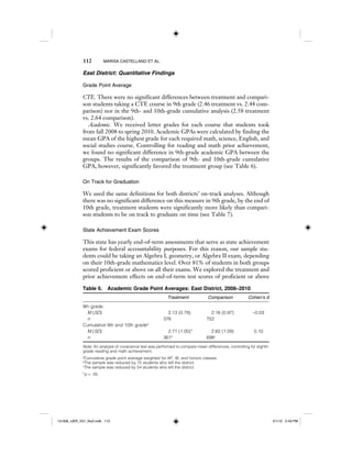 112 MARISA CASTELLANO ET AL.
East District: Quantitative Findings
Grade Point Average
CTE. There were no significant differences between treatment and compari-
son students taking a CTE course in 9th grade (2.46 treatment vs. 2.44 com-
parison) nor in the 9th- and 10th-grade cumulative analysis (2.58 treatment
vs. 2.64 comparison).
Academic. We received letter grades for each course that students took
from fall 2008 to spring 2010. Academic GPAs were calculated by finding the
mean GPA of the highest grade for each required math, science, English, and
social studies course. Controlling for reading and math prior achievement,
we found no significant difference in 9th-grade academic GPA between the
groups. The results of the comparison of 9th- and 10th-grade cumulative
GPA, however, significantly favored the treatment group (see Table 6).
On Track for Graduation
We used the same definitions for both districts’ on-track analyses. Although
there was no significant difference on this measure in 9th grade, by the end of
10th grade, treatment students were significantly more likely than compari-
son students to be on track to graduate on time (see Table 7).
State Achievement Exam Scores
This state has yearly end-of-term assessments that serve as state achievement
exams for federal accountability purposes. For this reason, our sample stu-
dents could be taking an Algebra I, geometry, or Algebra II exam, depending
on their 10th-grade mathematics level. Over 81% of students in both groups
scored proficient or above on all their exams. We explored the treatment and
prior achievement effects on end-of-term test scores of proficient or above
Table 6. Academic Grade Point Averages: East District, 2008–2010
Treatment Comparison Cohen’s d
9th grade
M (SD) 2.13 (0.79) 2.16 (0.97) –0.03
n 376 752
Cumulative 9th and 10th gradea
M (SD) 2.71 (1.00)* 2.60 (1.09) 0.10
n 361b
698c
Note. An analysis of covariance test was performed to compare mean differences, controlling for eighth-
grade reading and math achievement.
a
Cumulative grade point average weighted for AP, IB, and honors classes.
b
The sample was reduced by 15 students who left the district.
c
The sample was reduced by 54 students who left the district.
*p < .05.
12-008_IJER_V21_No2.indb 11212-008_IJER_V21_No2.indb 112 2/1/12 2:49 PM2/1/12 2:49 PM
 