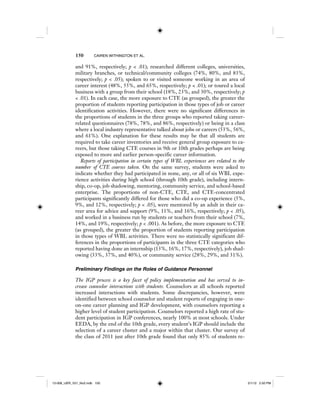 150 CAIREN WITHINGTON ET AL.
and 91%, respectively; p < .01); researched different colleges, universities,
military branches, or technical/community colleges (74%, 80%, and 83%,
respectively; p < .05); spoken to or visited someone working in an area of
career interest (48%, 55%, and 65%, respectively; p < .01); or toured a local
business with a group from their school (18%, 23%, and 30%, respectively; p
< .01). In each case, the more exposure to CTE (as grouped), the greater the
proportion of students reporting participation in those types of job or career
identification activities. However, there were no significant differences in
the proportions of students in the three groups who reported taking career-
related questionnaires (78%, 78%, and 86%, respectively) or being in a class
where a local industry representative talked about jobs or careers (53%, 56%,
and 61%). One explanation for these results may be that all students are
required to take career inventories and receive general group exposure to ca-
reers, but those taking CTE courses in 9th or 10th grades perhaps are being
exposed to more and earlier person-specific career information.
Reports of participation in certain types of WBL experiences are related to the
number of CTE courses taken. On the same survey, students were asked to
indicate whether they had participated in none, any, or all of six WBL expe-
rience activities during high school (through 10th grade), including intern-
ship, co-op, job shadowing, mentoring, community service, and school-based
enterprise. The proportions of non-CTE, CTE, and CTE-concentrated
participants significantly differed for those who did a co-op experience (5%,
9%, and 12%, respectively; p < .05), were mentored by an adult in their ca-
reer area for advice and support (9%, 11%, and 16%, respectively; p < .05),
and worked in a business run by students or teachers from their school (7%,
14%, and 19%, respectively; p < .001). As before, the more exposure to CTE
(as grouped), the greater the proportion of students reporting participation
in those types of WBL activities. There were no statistically significant dif-
ferences in the proportions of participants in the three CTE categories who
reported having done an internship (13%, 16%, 17%, respectively), job shad-
owing (33%, 37%, and 40%), or community service (28%, 29%, and 31%).
Preliminary Findings on the Roles of Guidance Personnel
The IGP process is a key facet of policy implementation and has served to in-
crease counselor interactions with students. Counselors at all schools reported
increased interactions with students. Some discrepancies, however, were
identified between school counselor and student reports of engaging in one-
on-one career planning and IGP development, with counselors reporting a
higher level of student participation. Counselors reported a high rate of stu-
dent participation in IGP conferences, nearly 100% at most schools. Under
EEDA, by the end of the 10th grade, every student’s IGP should include the
selection of a career cluster and a major within that cluster. Our survey of
the class of 2011 just after 10th grade found that only 85% of students re-
12-008_IJER_V21_No2.indb 15012-008_IJER_V21_No2.indb 150 2/1/12 2:50 PM2/1/12 2:50 PM
 