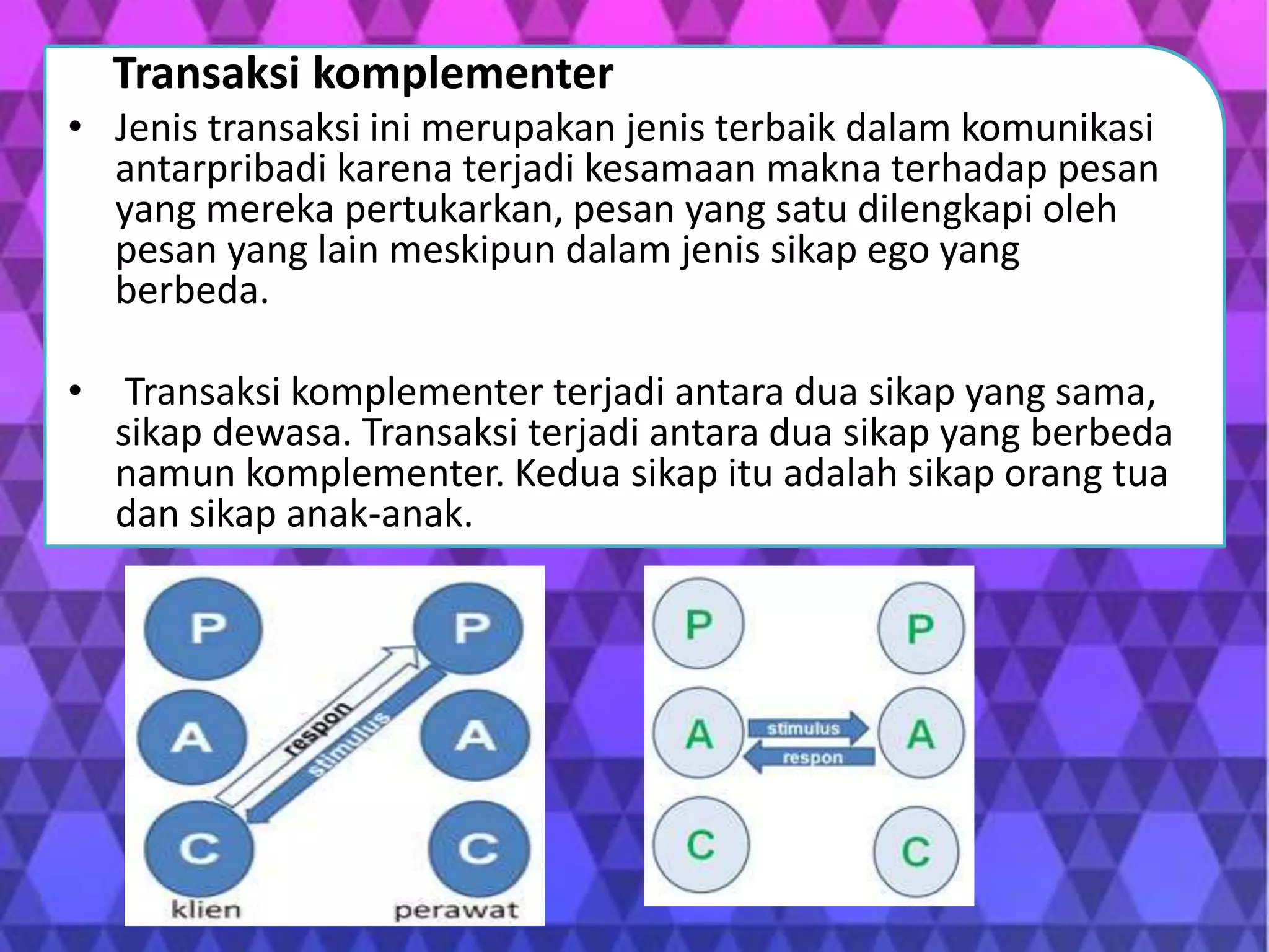 Transaksi komplementer
• Jenis transaksi ini merupakan jenis terbaik dalam komunikasi
antarpribadi karena terjadi kesamaan makna terhadap pesan
yang mereka pertukarkan, pesan yang satu dilengkapi oleh
pesan yang lain meskipun dalam jenis sikap ego yang
berbeda.
• Transaksi komplementer terjadi antara dua sikap yang sama,
sikap dewasa. Transaksi terjadi antara dua sikap yang berbeda
namun komplementer. Kedua sikap itu adalah sikap orang tua
dan sikap anak-anak.
 
