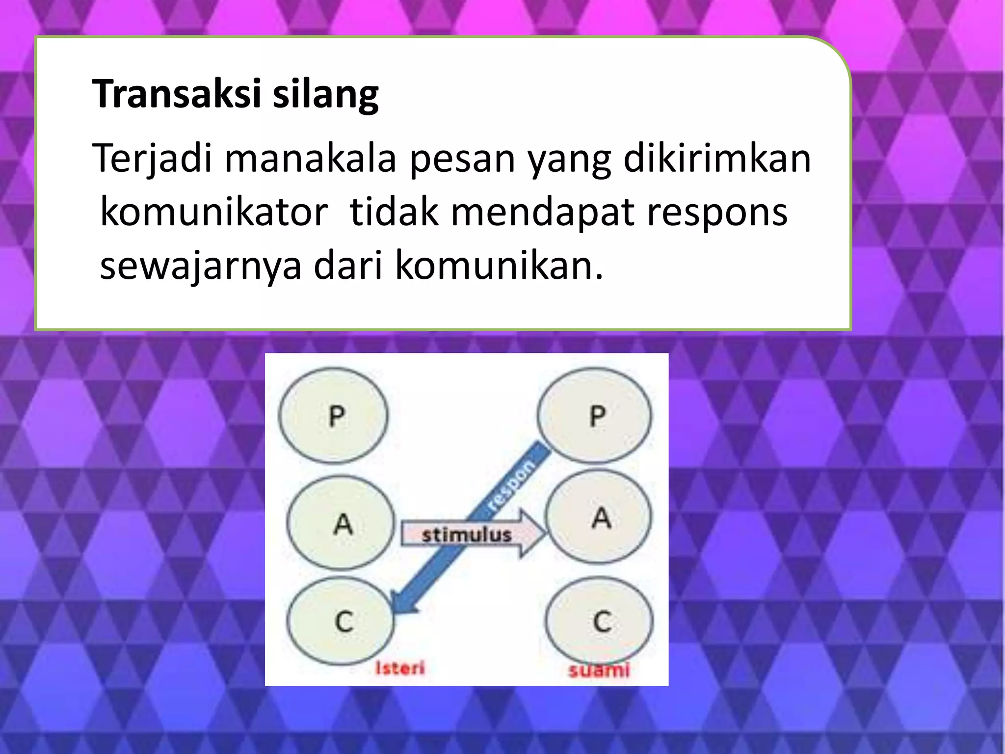 Transaksi silang
Terjadi manakala pesan yang dikirimkan
komunikator tidak mendapat respons
sewajarnya dari komunikan.
 