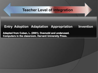 Teacher Level of IntegrationEntryAdoptionAdaptationAppropriationInventionAdapted from Cuban, L. (2001). Oversold and underused. Computers in the classroom. Harvard University Press.