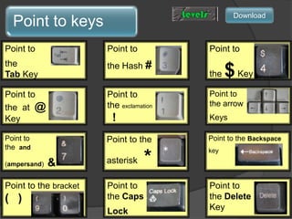 Point to the exclamation!Point to the  at  @KeyPoint to the Hash # KeyPoint to the arrowKeysDownloadPoint to the Tab KeyPoint to the $ KeyPoint to the  and (ampersand)  &Point to the asterisk * Point to the BackspacekeyPoint to the bracket    (   )Point to the CapsLock Point to the DeleteKey