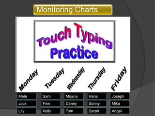 MeleSamMoanaHansJosephJack FinnDannySonnyMikaLilyKellyTom SarahAngel