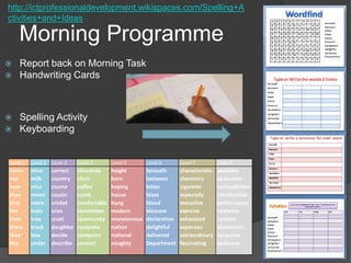 Morning Programmehttp://ictprofessionaldevelopment.wikispaces.com/Spelling+Activities+and+IdeasReport back on Morning TaskHandwriting CardsSpelling ActivityKeyboarding