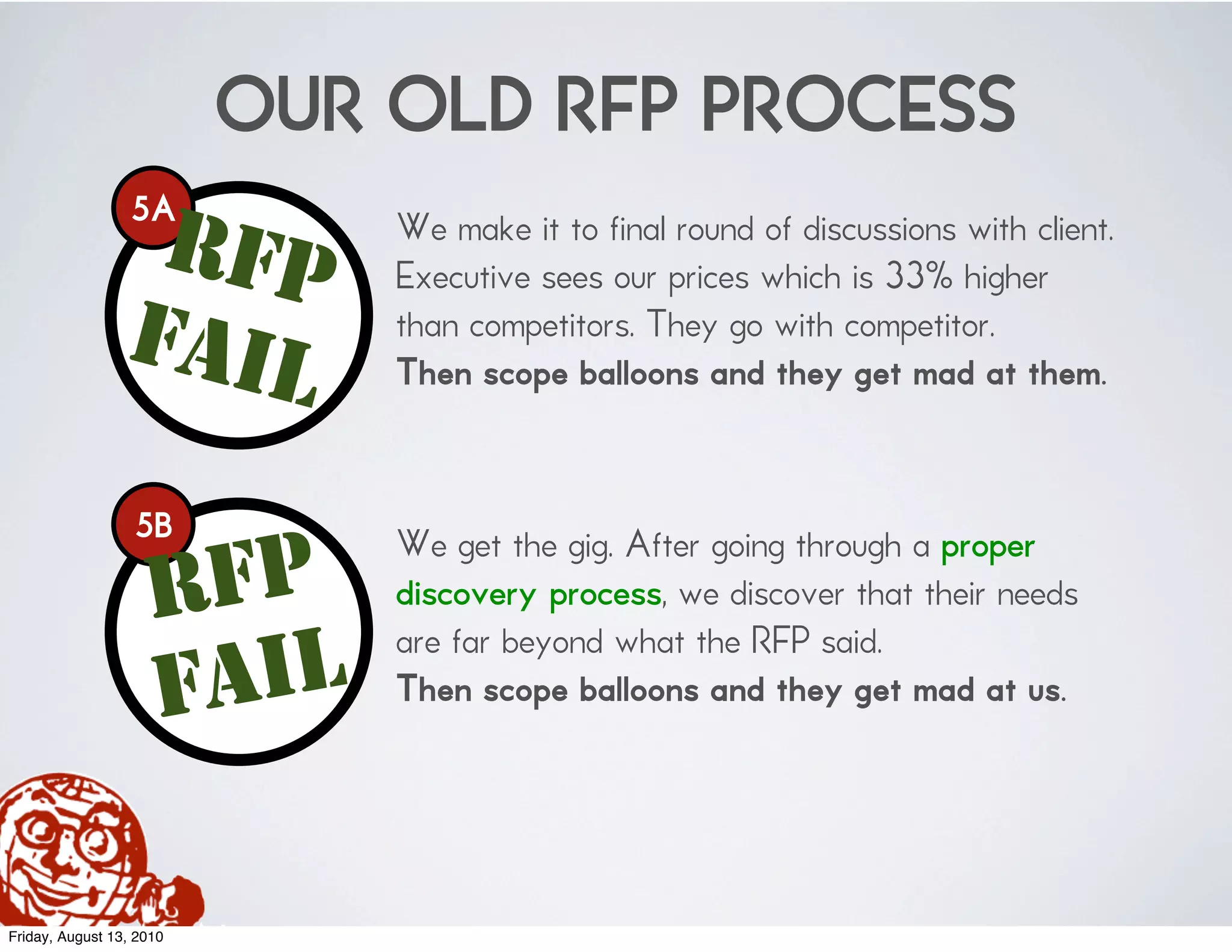 OUR OLD RFP PROCESS
                  RFP
                  5A          We make it to final round of discussions with client.
                              Executive sees our prices which is 33% higher
                 FAIL         than competitors. They go with competitor.
                              Then scope balloons and they get mad at them.


                  5B

                     RFP
                              We get the gig. After going through a proper
                              discovery process, we discover that their needs

                      AIL
                              are far beyond what the RFP said.
                     F        Then scope balloons and they get mad at us.




Friday, August 13, 2010
 