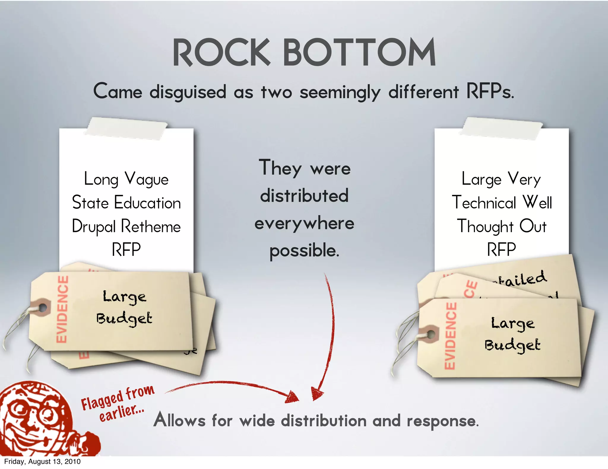 ROCK BOTTOM
                            Came disguised as two seemingly different RFPs.


                      Long Vague                              They were                  Large Very
                    State Education                            distributed              Technical Well
                    Drupal Retheme                            everywhere                Thought Out
                          RFP                                   possible.                   RFP
                                                                                                     d
                                                                                           Detaile
                              VaForure
                              RFP g
                              Largewa
                                Awk                                                        Wel Dr upal
                                         d                                                N on- houg
                                                                                          and
                                                                                              l t
                              Budget at
                          ir re       m                                                      Large ht out
                                   nt e c w/
                                                                                              easy c
                                                                                               Spe to
                                 Sp langauge
                               leva
                                                                                             do c      read
                                                                                            Budget t
                                                                                                 ume
                                                                                                     n


                                               m
                                  e d f ro
                          F l ag g l ie r. . .
                               e ar             Allows   for wide distribution and response.
Friday, August 13, 2010
 