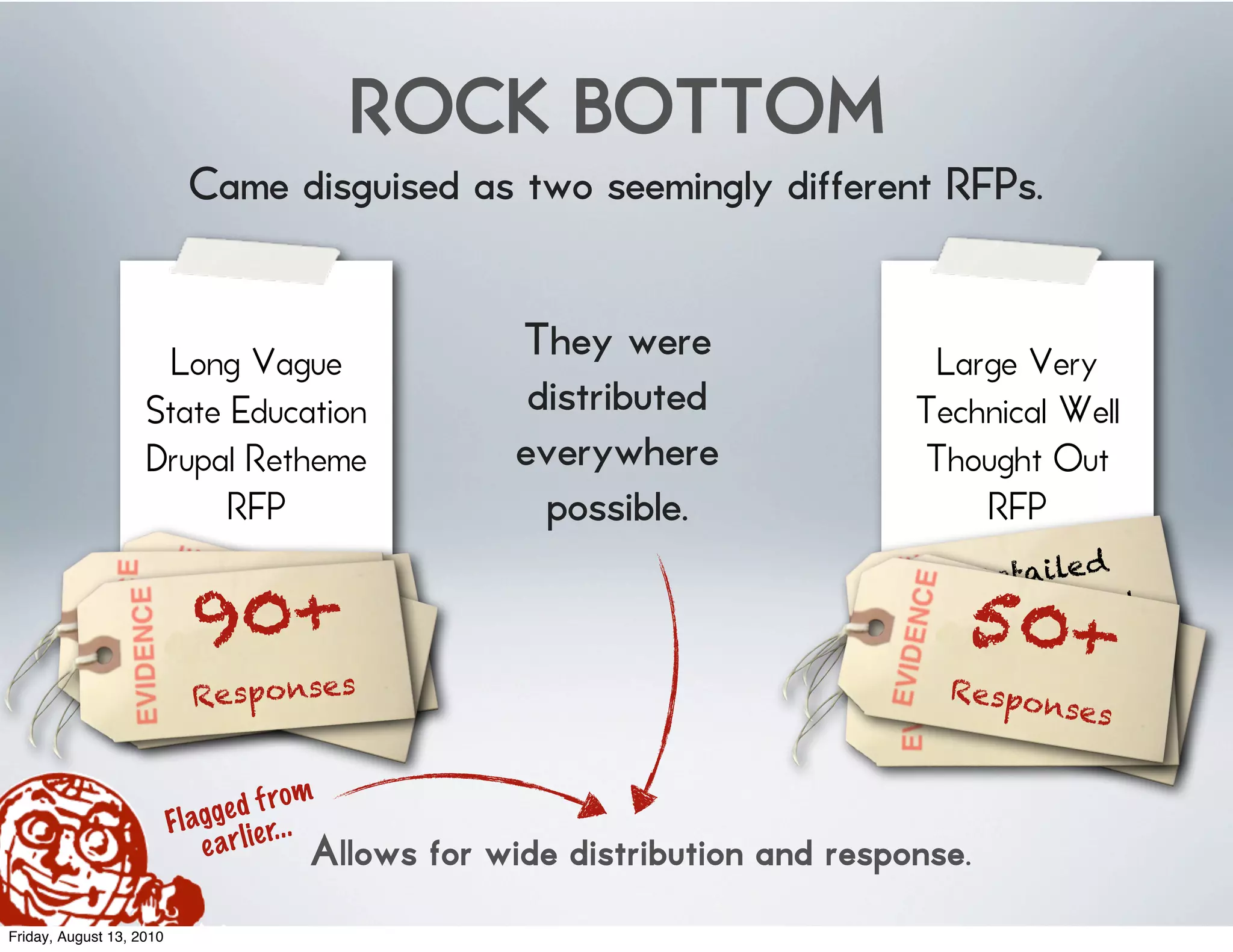 ROCK BOTTOM
                            Came disguised as two seemingly different RFPs.


                      Long Vague                              They were                  Large Very
                    State Education                            distributed              Technical Well
                    Drupal Retheme                            everywhere                Thought Out
                          RFP                                   possible.                   RFP
                                                                                                     d
                                                                                           Detaile
                              VaFor+d
                              9va0 mart w/
                              RFP gue
                              Largewa
                                                                                           50+
                                Awk                                                        Wel Dr upal
                                                                                          N on- houg
                                                                                          and
                                                                                              l t
                              Budget
                          ir re
                                                                                             Large ht out
                                     t la c
                                                                                               easy c
                                 Spnoesnesuge
                                  s p n ga
                                                                                                Spe to
                               le
                              Re                                                          ReBudget read
                                                                                             do c
                                                                                             spons n
                                                                                                 ume
                                                                                                    es t


                                               m
                                  e d f ro
                          F l ag g l ie r. . .
                               e ar             Allows   for wide distribution and response.
Friday, August 13, 2010
 