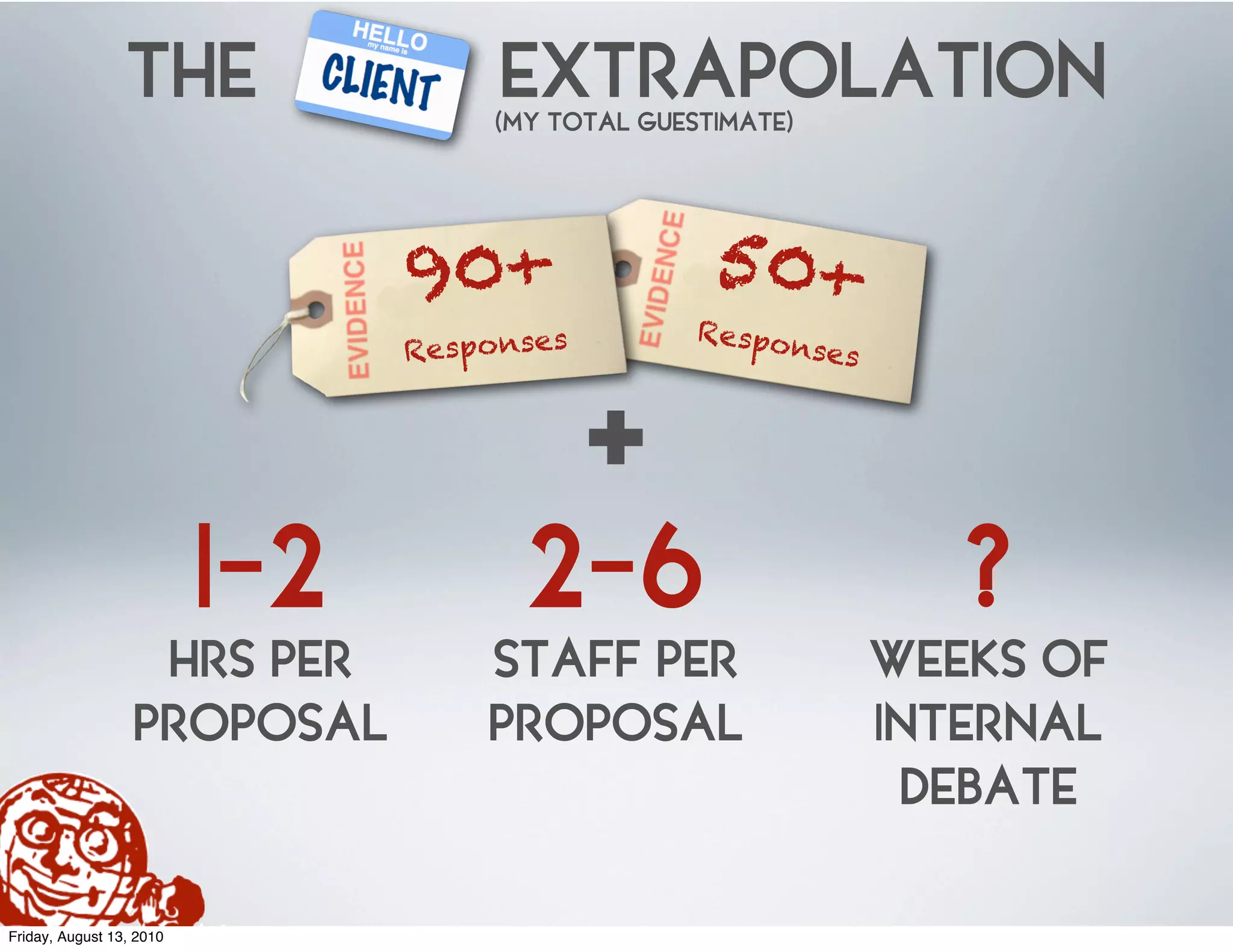THE                 EXTRAPOLATION
                                    (MY TOTAL GUESTIMATE)




                                90+                50+
                                                  Respo
                                Responses               nses



                                            +
                          1-2         2-6                         ?
                   HRS PER          STAFF PER                  WEEKS OF
                  PROPOSAL          PROPOSAL                   INTERNAL
                                                                DEBATE

Friday, August 13, 2010
 