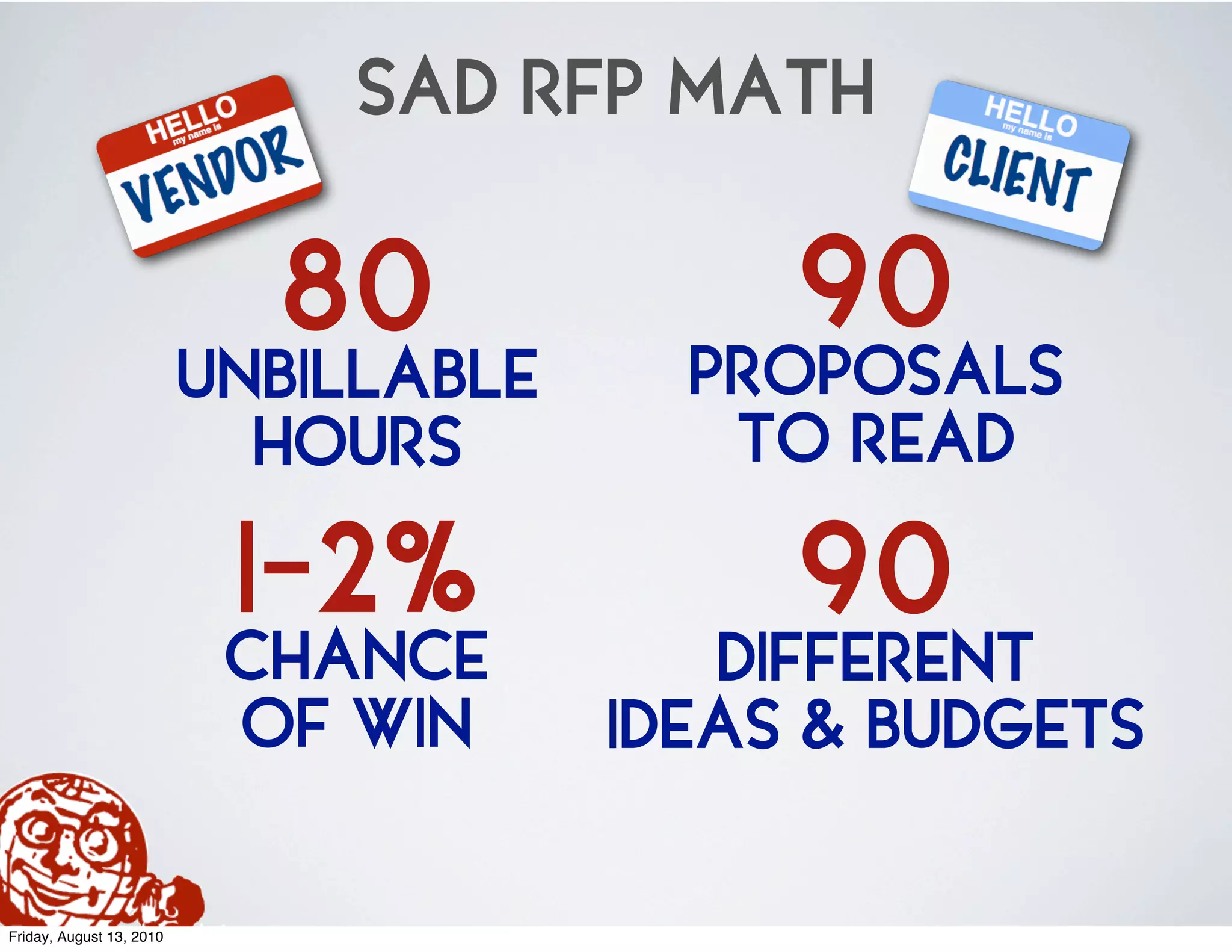 SAD RFP MATH

                            80
                          UNBILLABLE
                                            90
                                         PROPOSALS
                            HOURS         TO READ
                           1-2%
                           CHANCE
                                             90
                                          DIFFERENT
                           OF WIN      IDEAS & BUDGETS

Friday, August 13, 2010
 