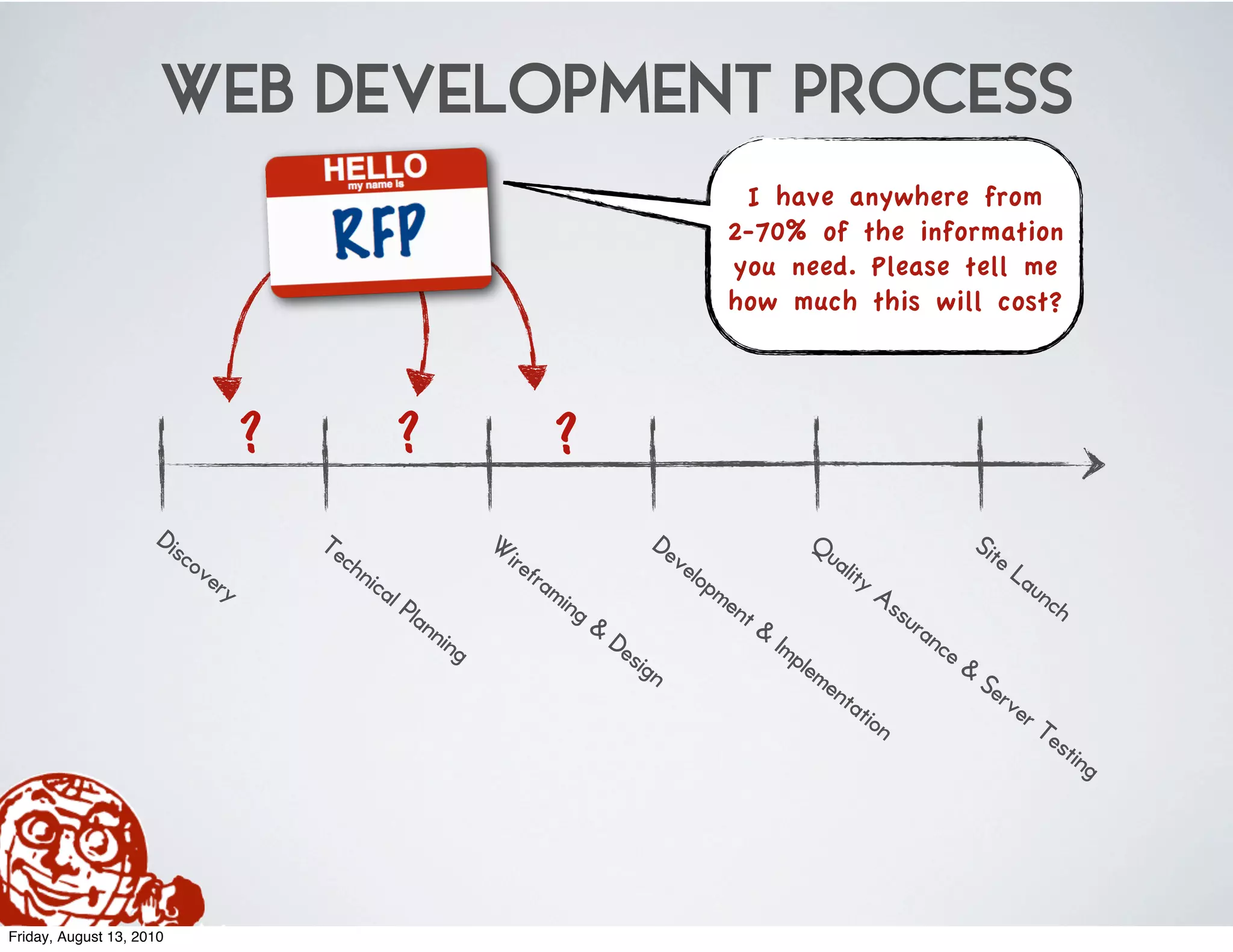 WEB DEVELOPMENT PROCESS
                                                          t
                                            Im p o r t a n n                                                     I have anywhere from
                                                         pp e
                                           Th i ng s H a                                                        2-70% of the information
                                                  H e re
                                                                                                                you need. Please tell me
                                                                                                                how much this will cost?



                                       ?              ?                        ?
                     Dis                     Te                   W                                  De                        Qu                                Sit
                           cov                 ch                     ire                              ve                           alit                               eL
                                 ery             nic                     f   ram                         lop                               yA                               au
                                                    al                             ing                         me                                                                nch
                                                       Plan                                                      nt                              ssu
                                                           nin                           &                          &                                  ran
                                                              g                              De                         Imp                               ce
                                                                                               sig                            lem                            &
                                                                                                     n                            en                             Se
                                                                                                                                    tat                            rve
                                                                                                                                           ion                        rT
                                                                                                                                                                                  est
                                                                                                                                                                                      ing




Friday, August 13, 2010
 