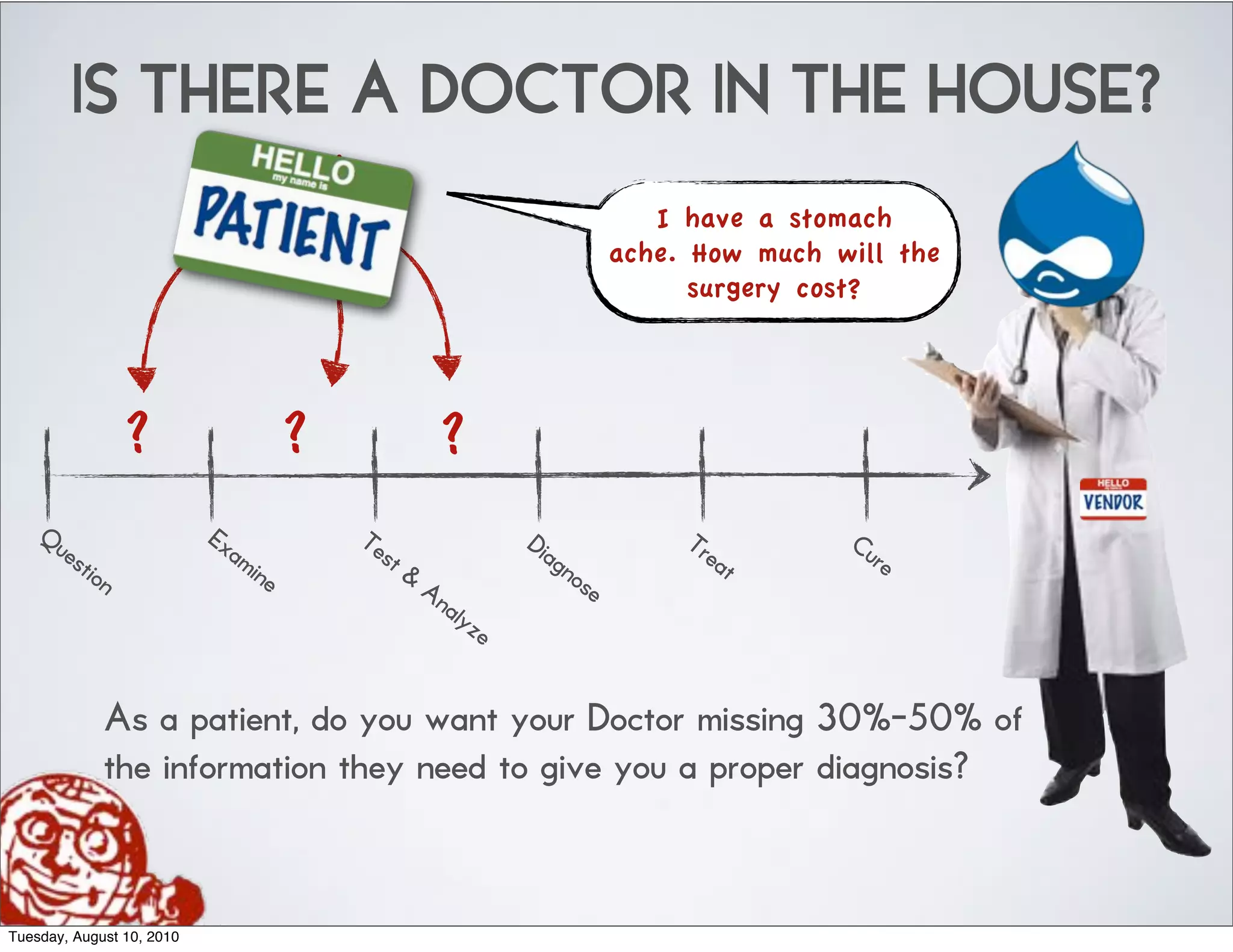 IS THERE A DOCTOR IN THE HOUSE?
                                          t
                            Im p o rt a n n
                                         pp e
                           Th i ng s H a                                       I have a stomach
                                  H e re                                    ache. How much will the
                                                                                  surgery cost?




                   ?                 ?                ?
    Qu                     Ex              Te                 Dia                Tr         Cu
         est                 am              st                     gn             ea          re
             ion               ine              &                     ose            t
                                                    An
                                                      aly
                                                         ze


               As a patient, do you want your Doctor missing 30%-50% of
               the information they need to give you a proper diagnosis?


Tuesday, August 10, 2010
 