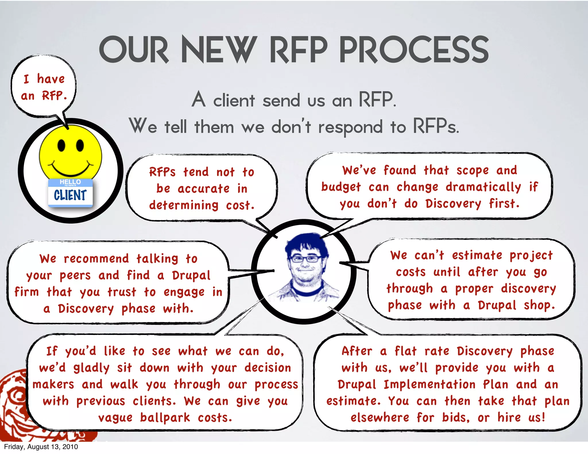 OUR NEW RFP PROCESS
     I have
     an RFP.                       A client send us an RFP.
                           We tell them we don’t respond to RFPs.
                             RFPs tend not to         We’ve found that scope and
                              be accurate in       budget can change dramatically if
                             determining cost.        you don’t do Discovery first.



       We recommend talking to                               We can’t estimate project
     your peers and find a Drupal                             costs until after you go
   firm that you trust to engage in                         through a proper discovery
        a Discovery phase with.                             phase with a Drupal shop.


          If you’d like to see what we can do,        After a flat rate Discovery phase
         we’d gladly sit down with your decision      with us, we’ll provide you with a
        makers and walk you through our process      Drupal Implementation Plan and an
         with previous clients. We can give you    estimate. You can then take that plan
                  vague ballpark costs.                elsewhere for bids, or hire us!

Friday, August 13, 2010
 