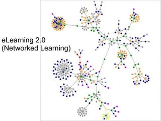 eLearning 2.0 (Networked Learning) 