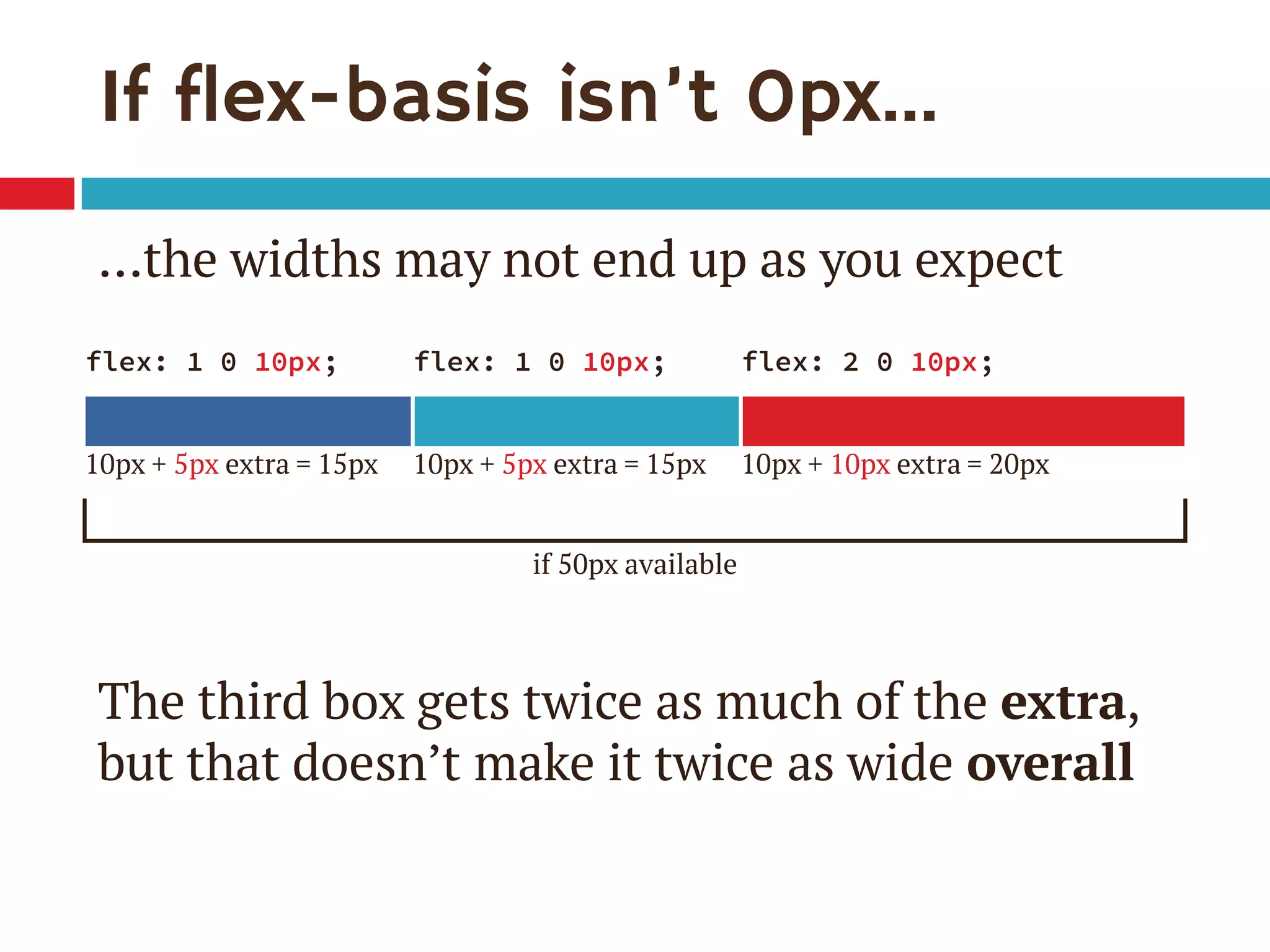 If flex-basis isn’t 0px…
…the widths may not end up as you expect
The third box gets twice as much of the extra,
but that doesn’t make it twice as wide overall
flex: 1 0 10px; flex: 1 0 10px; flex: 2 0 10px;
10px + 5px extra = 15px 10px + 5px extra = 15px 10px + 10px extra = 20px
if 50px available
 