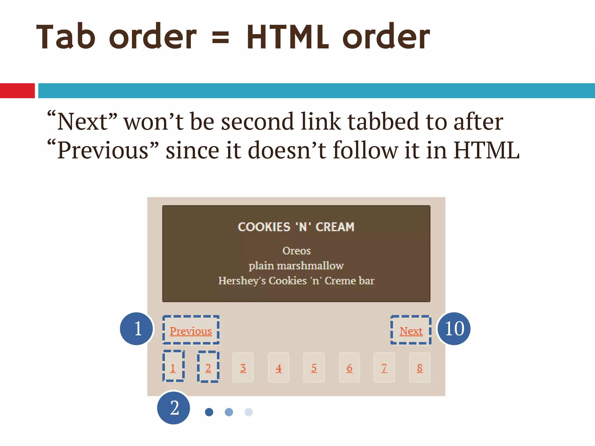 Tab order = HTML order
1
2
10
“Next” won’t be second link tabbed to after
“Previous” since it doesn’t follow it in HTML
 