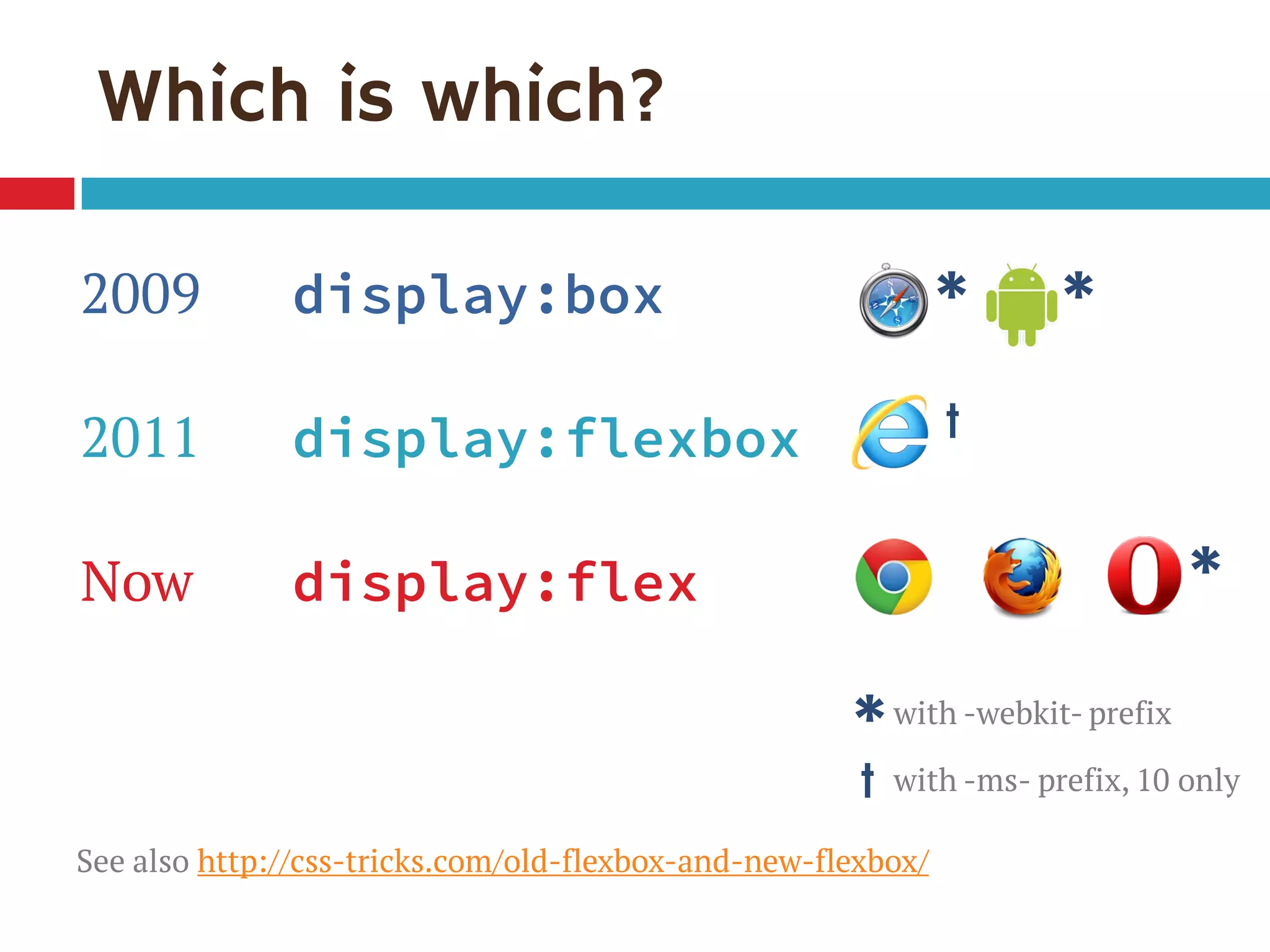 Which is which?
2009 display:box
2011 display:flexbox
Now display:flex
See also http://css-tricks.com/old-flexbox-and-new-flexbox/
*with -webkit- prefix
† with -ms- prefix, 10 only
*
*
†
*
 