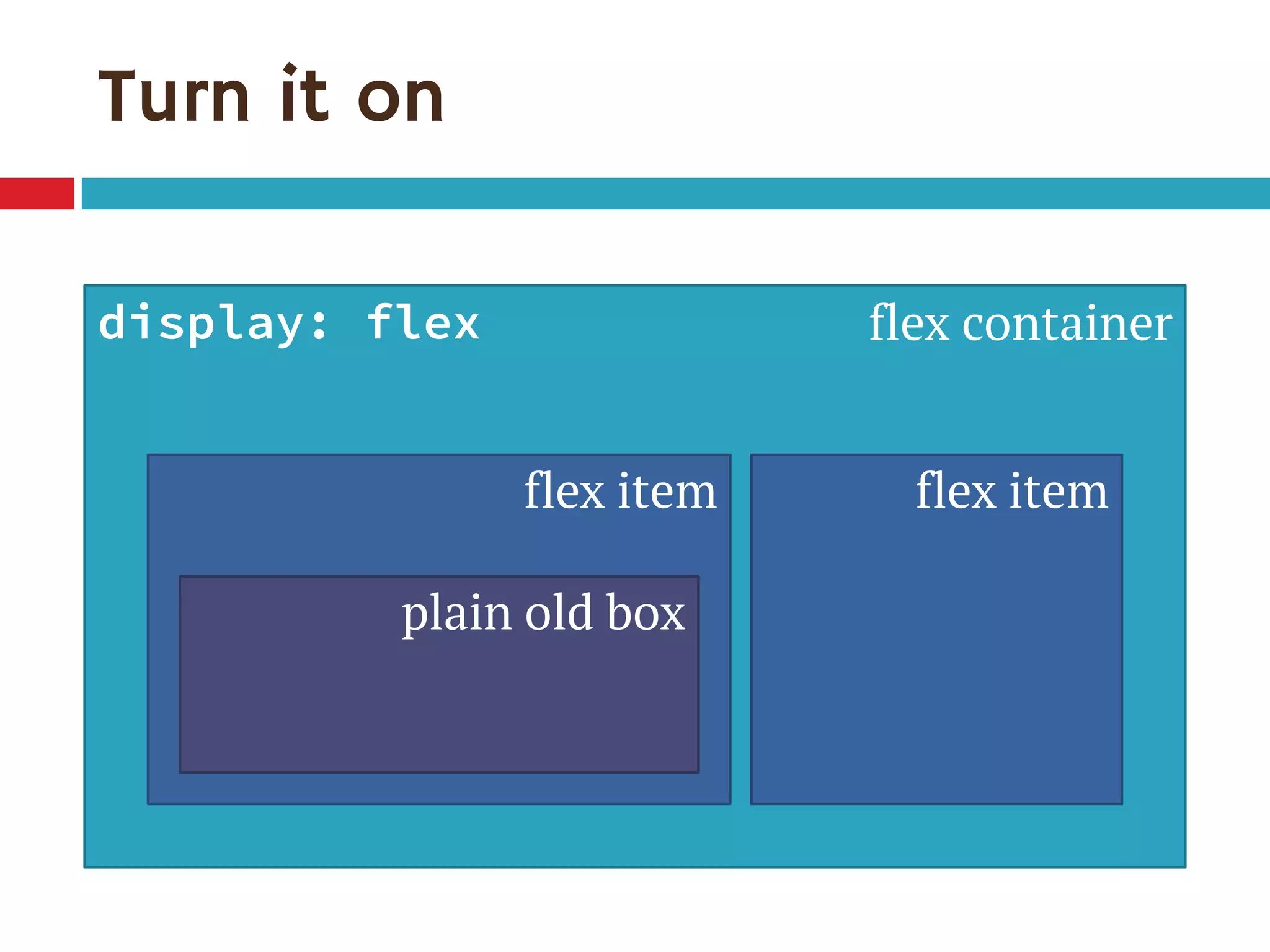 Turn it on
display: flex
flex item flex item
flex container
plain old box
 