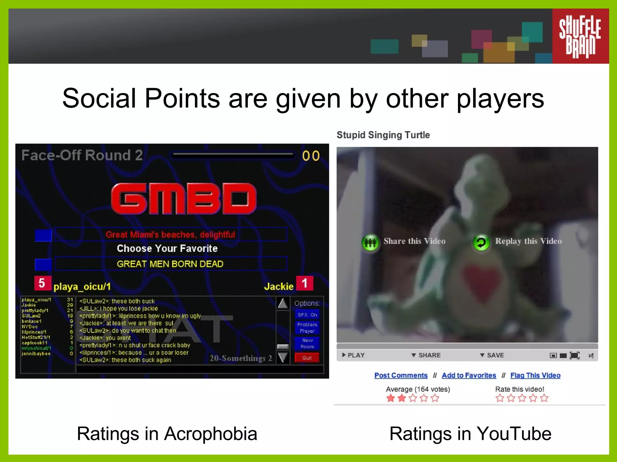 Social Points are given by other players Ratings in Acrophobia Ratings in YouTube 
