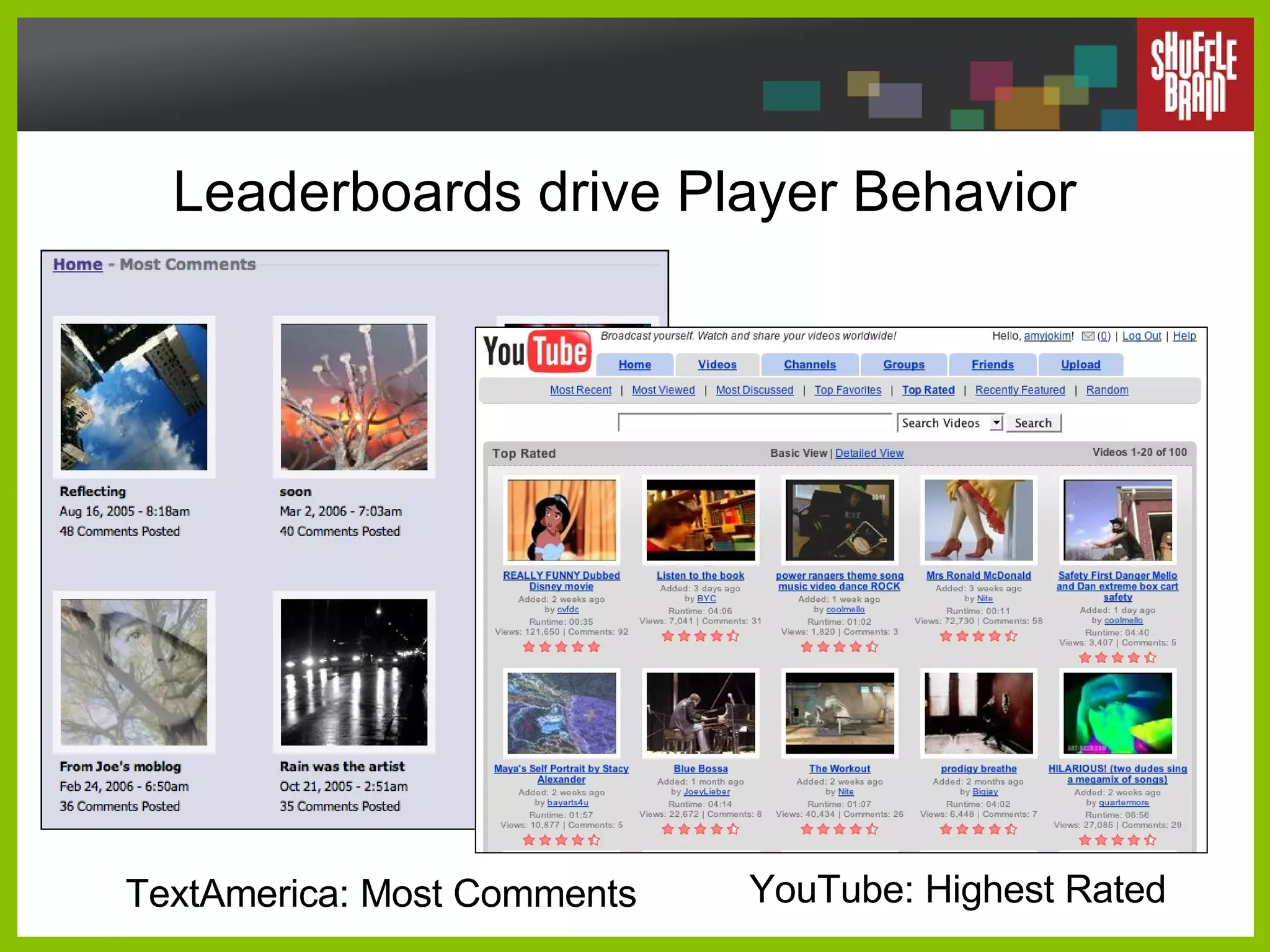 Leaderboards drive Player Behavior TextAmerica: Most Comments YouTube: Highest Rated 
