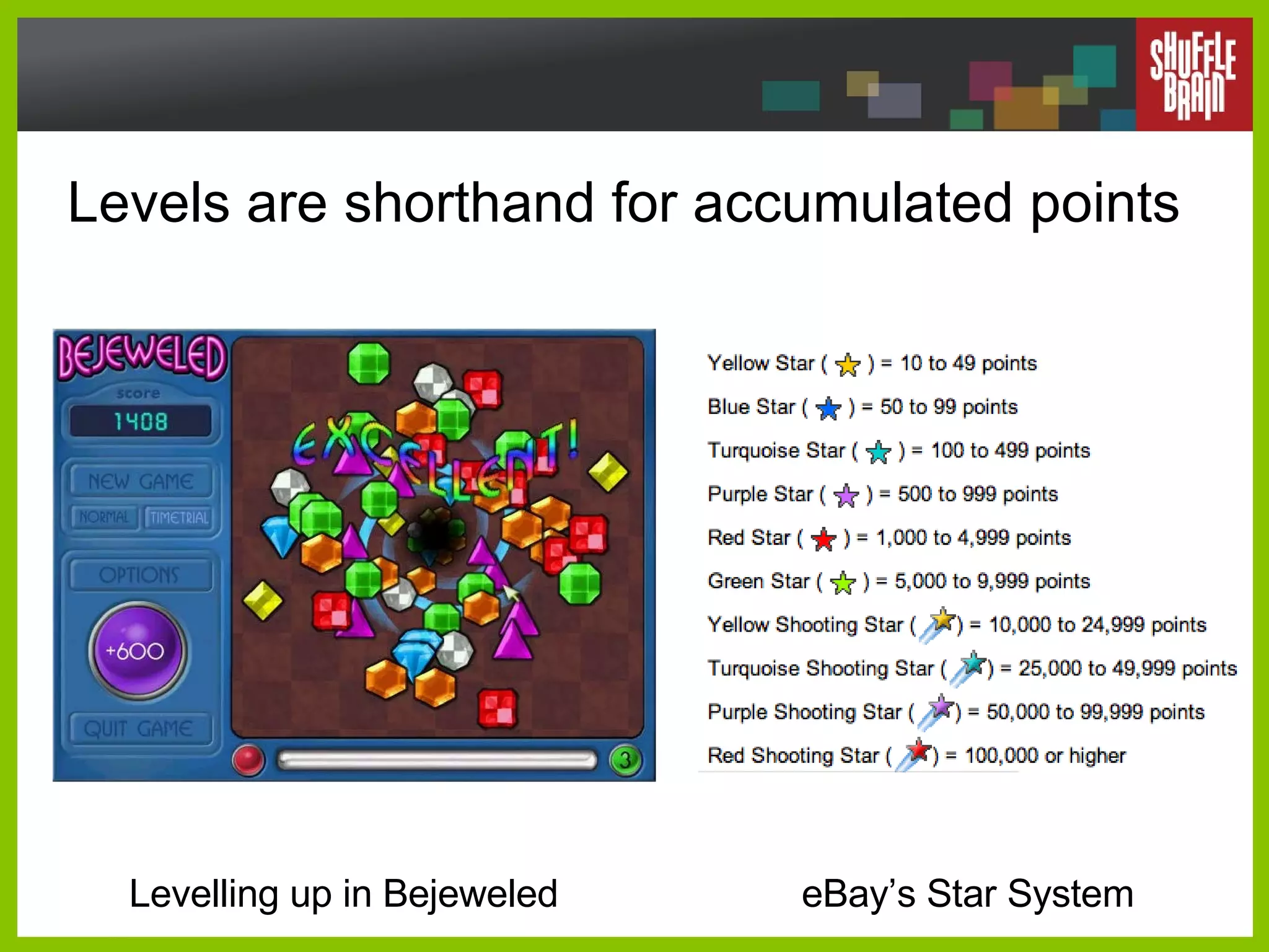 Levels are shorthand for accumulated points Levelling up in Bejeweled eBay’s Star System 