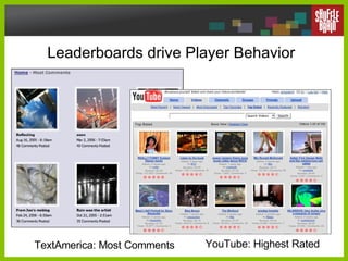 Leaderboards drive Player Behavior TextAmerica: Most Comments YouTube: Highest Rated 
