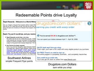 Redeemable Points drive Loyalty Southwest Airlines simpler Frequent Flyer points Drugstore.com Dollars earn while you shop 