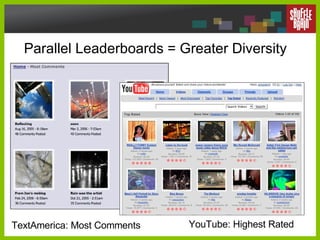Parallel Leaderboards = Greater Diversity  TextAmerica: Most Comments YouTube: Highest Rated 