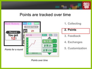 Points are tracked over time <ul><li>Collecting </li></ul><ul><li>Points </li></ul><ul><li>Feedback </li></ul><ul><li>Exch...