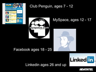 Club Penguin, ages 7 - 12 MySpace, ages 12 - 17 Facebook ages 18 - 25 Linkedin ages 26 and up 