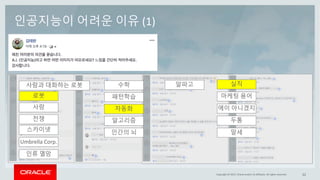 Copyright	©	2017, Oracle	and/or	its	affiliates.	All	rights	reserved. 12Copyright	©	2017, Oracle	and/or	its	affiliates.	All	rights	reserved.		
인공지능이 어려운 이유 (1)
알파고
패턴학습
자동화
수학
알고리즘
인간의 뇌
사람과 대화하는 로봇
전쟁
로봇
사랑
스카이넷
Umbrella	Corp.
인류 멸망
실직
말세
마케팅 용어
에이 아니겠지
두통
 