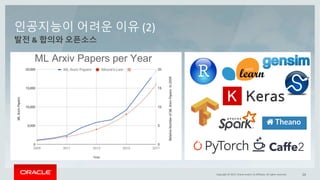Copyright	©	2017, Oracle	and/or	its	affiliates.	All	rights	reserved. 14Copyright	©	2017, Oracle	and/or	its	affiliates.	All	rights	reserved.		
발전 & 합의와 오픈소스
인공지능이 어려운 이유 (2)
 