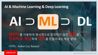 Copyright	©	2018,	Oracle	and/or	its	affiliates.	All	rights	reserved.
AI	&	Machine	Learning	&	Deep	Learning
데이터를 이용하여 명시적으로 정의하지 않은 패턴을
컴퓨터로 학습하여 결과를 만들어내는 학문 분야
•1959, Arthur Lee Samuel
AI	⊃ ML ⊃ DL
 