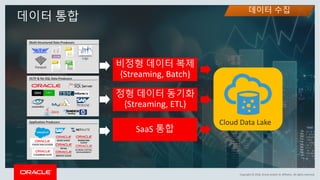 Copyright	©	2018,	Oracle	and/or	its	affiliates.	All	rights	reserved.
데이터 수집
Cloud	Data	LakeApplication	Producers
비정형 데이터 복제
{Streaming,	Batch}
정형 데이터 동기화
{Streaming,	ETL}
SaaS	통합
Multi-Structured	Data	Producers
Logs
OLTP	&	No	SQL	Data	Producers
데이터 통합
 