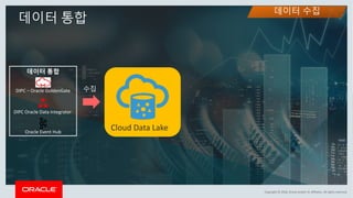 Copyright	©	2018,	Oracle	and/or	its	affiliates.	All	rights	reserved.
데이터 수집
데이터 통합
데이터 통합
DIPC	– Oracle	GoldenGate
DIPC	Oracle	Data	Integrator	
수집
Oracle	Event	Hub
Cloud	Data	Lake
 
