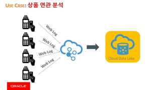 Cloud	Data	Lake
USE CASE:	상품 연관 분석
 